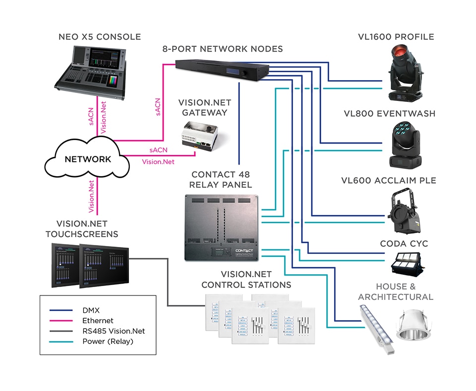 Small Sanctuary Block Diagram