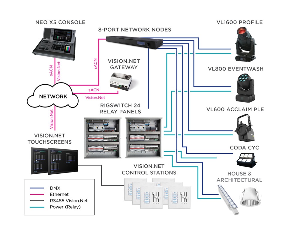 Small Sanctuary Block Diagram