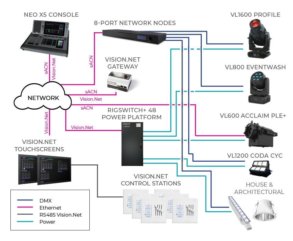 Small Sanctuary Block Diagram