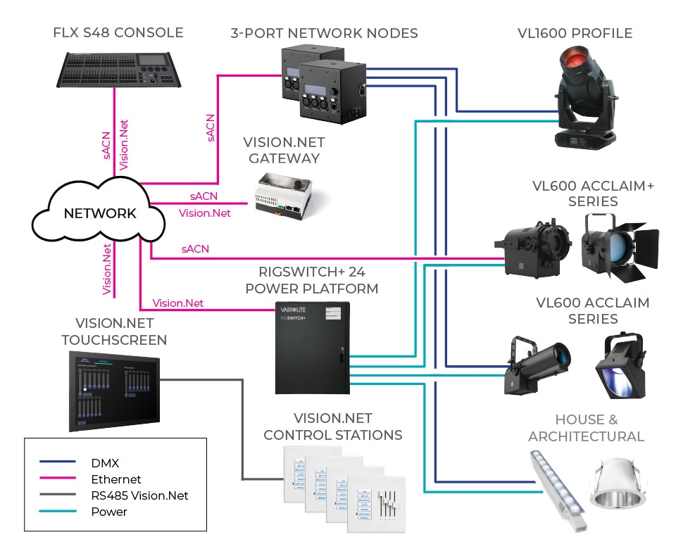 Small Sanctuary Block Diagram