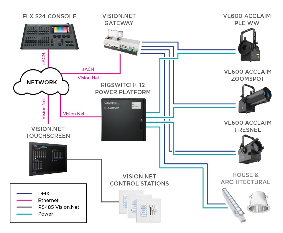 Small Sanctuary Block Diagram