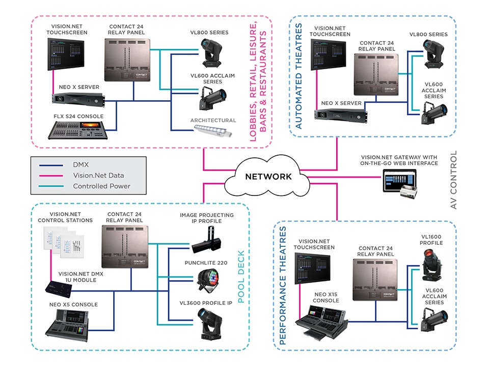 Small Sanctuary Block Diagram