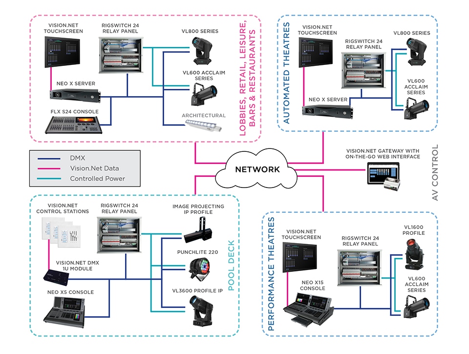 Small Sanctuary Block Diagram