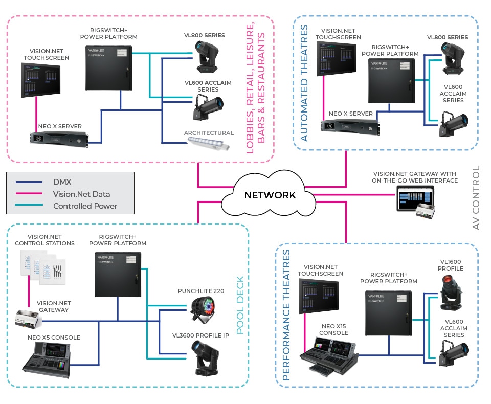 Small Sanctuary Block Diagram