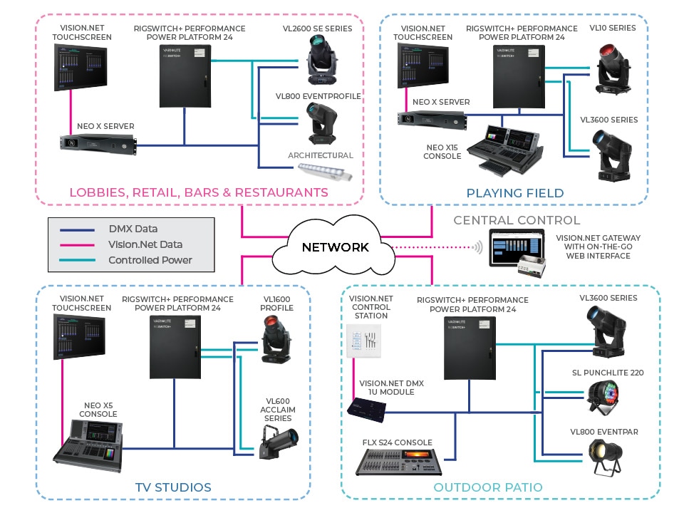 Small Sanctuary Block Diagram