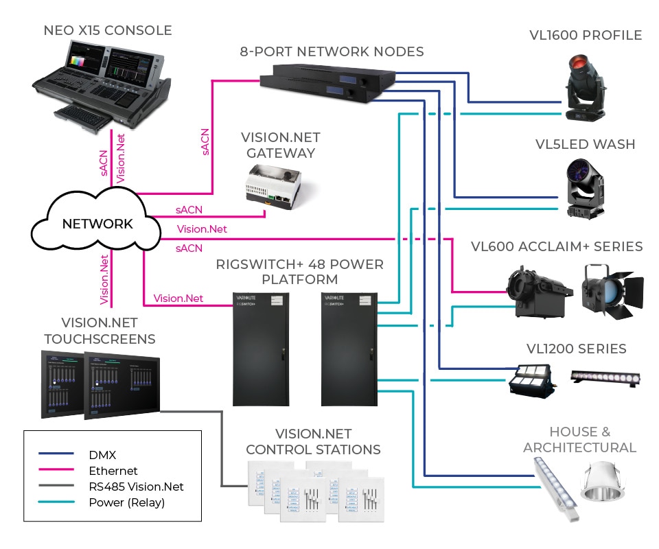 Small Sanctuary Block Diagram