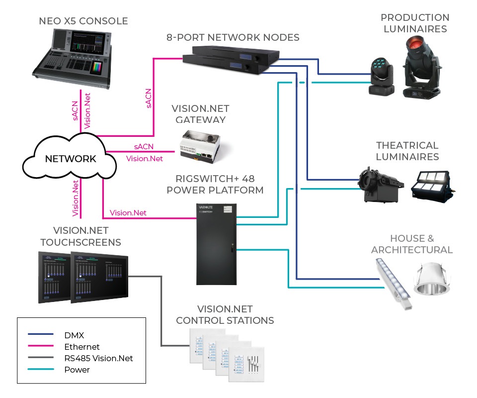 Small Sanctuary Block Diagram