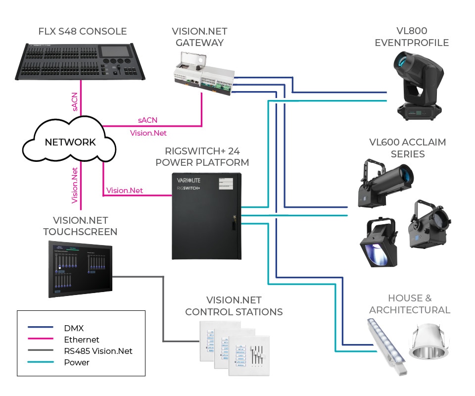 Small Sanctuary Block Diagram